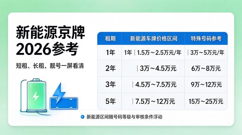 新能源政策变化